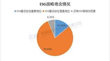 2024年度媒体与娱乐A股上市公司ESG洞察:近七成已建反贿反腐制度,参与行业可持续发展实践正当时