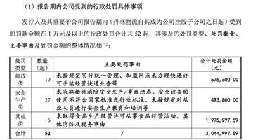 从申通快递的安全监管现场看 30亿可转债发行计划紧急调整