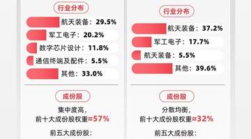逛展式参与商业航天午后行情 跟场内玩家追踪卫星产业指数2.7%涨势