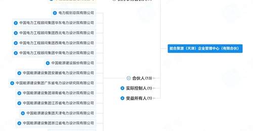中国能建斥资40亿元,成立一家央企子公司