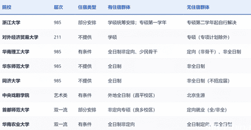 读研租房成趋势 多校取消研究生宿舍