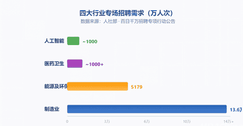27考研新变来袭 多元活动参与攻略你get了吗 对应选专业建议快收好