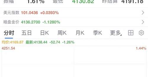 油价,暴跌!