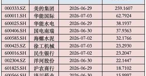 A股年中“红包雨”,来了!下周还有800亿元在路上