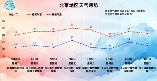 雨还没走!北京今天雷雨继续,局地短时雨强较大,伴7级大风或冰雹!
