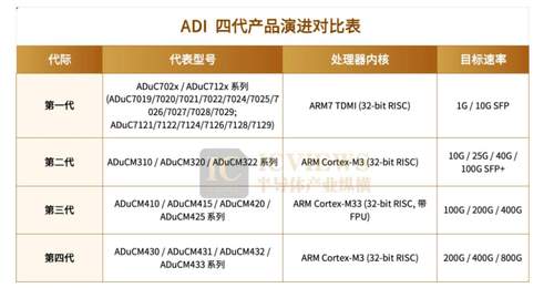 光模块MCU,已成关键