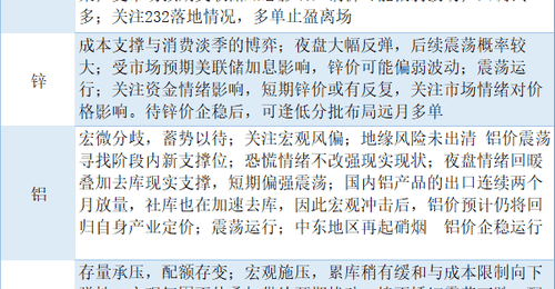 期货公司观点汇总一张图:6月29日有色系(铜、锌、铝、镍、锡等)