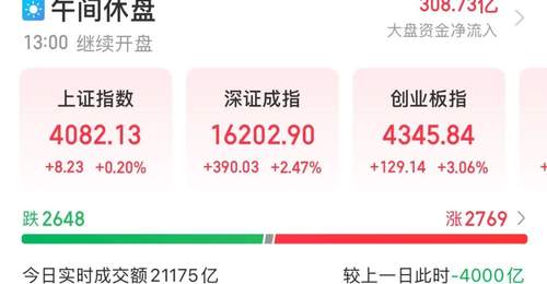 A股,又被“光”点燃
