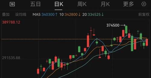 韩国总统李在明,向两大财阀掌门90度鞠躬,称二人为“国民英雄”!李在镕、崔泰源宣布超20万亿元在韩投资,三星电子、SK海力士股价大涨
