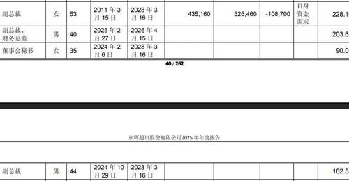 一天内,永辉超市两位副总裁辞职,合计年薪超400万,分管重要业务线