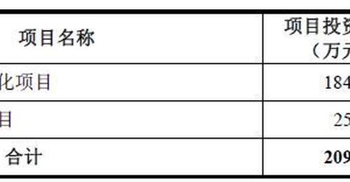 四方达拟定增募资20亿元,近九成资金投向金刚石钻针项目,公司净利润已连续三年下滑