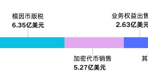 释新闻|创下美国总统新纪录,特朗普重返白宫首年赚了多少钱?