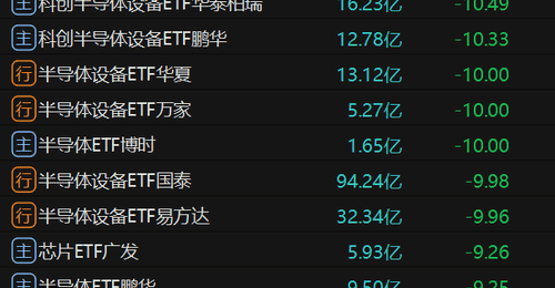 巨震中,超百亿元加仓