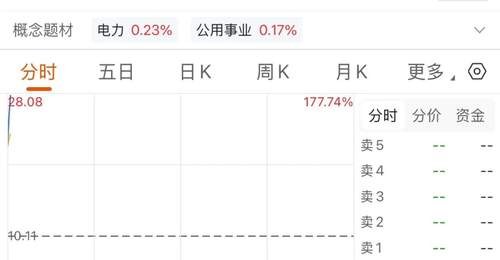 大型IPO今日上市,两分钟触发临停!