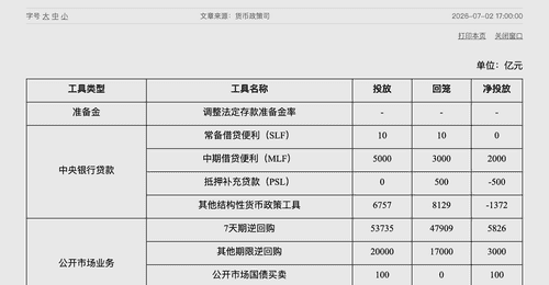 从净回笼转向净投放超9000亿元 央行6月加码流动性支持