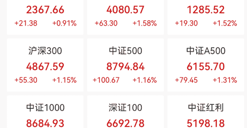 宇树引爆A股,涨停潮来了!“同花顺崩了”,上热搜