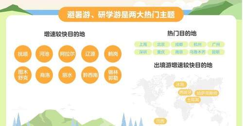 重庆又是“热门”！暑期亲子游、毕业游这些宝藏目的地火了