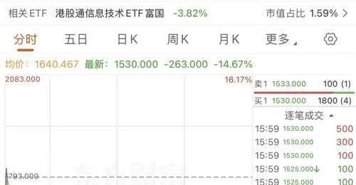 10个交易日,市值蒸发6000亿港元