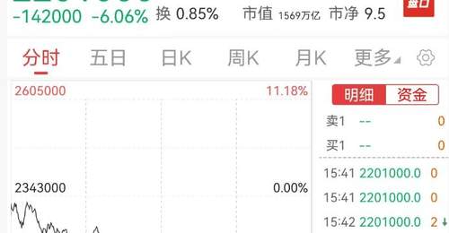 杠杆悲剧来了!2倍做多海力士、三星惨烈“腰斩”,A股科技股遭殃,天孚通信、亨通光电、烽火通信等多只大牛股已回撤超30%