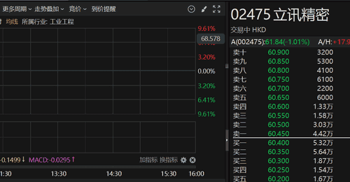 港股异动 | 港股年内最大IPO!立讯精密港股上市首日盘中破发
