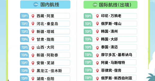 大同!全国第五