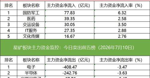 「数据看盘」多家机构联手外资抢筹金风科技,量化资金激烈博弈昊华科技