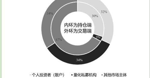 南大教授安同良:AI时代,量化交易该怎么监管