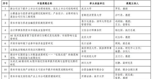 证监会释放新信号！外资看多中国AI