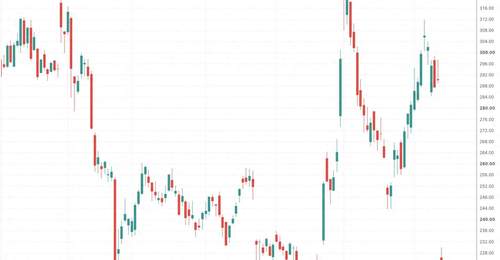 IBM惨烈下跌超20%比肩1987年股灾 发生了什么？