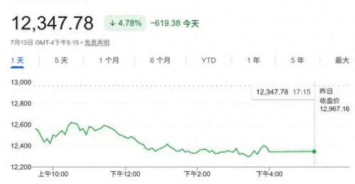 美股芯片股高位震荡,后市何去何从?华尔街预警:更多波动在路上!