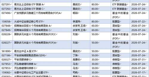 基金早班车丨公募基金密集上新,权益类成绝对主力