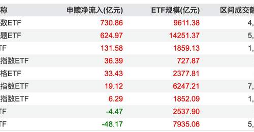 资金扫货中证1000指数,机构:小盘风格修复行情或开启