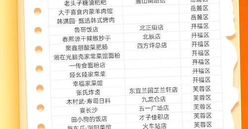 株洲味道,登上“2026大众点评必吃榜”!