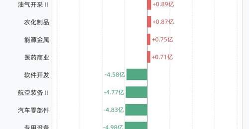 杠杆资金大调仓!融资客净买入元件、玻璃玻纤,净卖出电池、化学制品