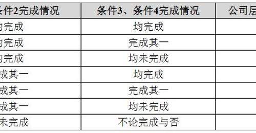 今天国际“20cm”涨停!公司股权激励授予价格一度高于股价