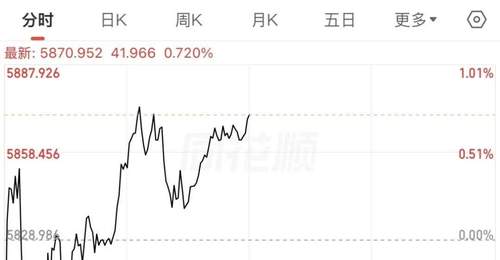 A股继续“喝酒”!白酒行业,出现新信号!
