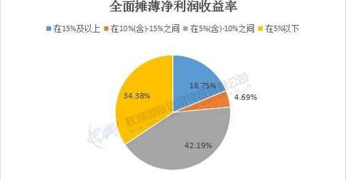 媒体与娱乐业A股上市公司S维度分析:基于2024年度数据(下)