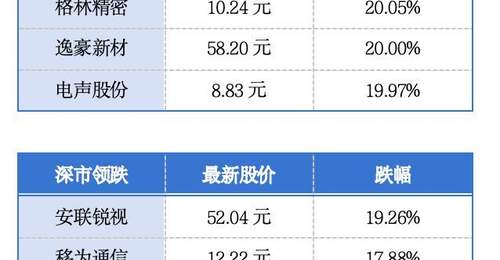 上半年广东居民人均可支配收入29667元;广州一、二手房价连续四个月实现环比上涨丨大湾区财经早参