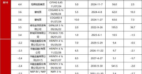 债市早报:资金面仍偏紧;债市延续震荡调整