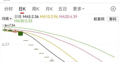 否认“周大福并购”,002731又涨停了