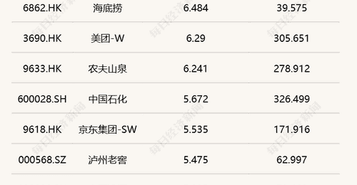 连涨三周!每经品牌100指数本周上涨1.31%