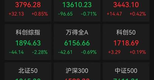 A股超200股跌停 花旗上调中国股票评级下调韩国股票评级下半年更看好A股