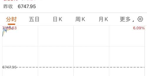 AI交易大反攻致日韩股市双双大涨