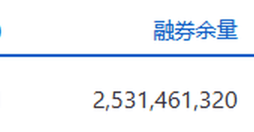 两市融资余额增加7.46亿元