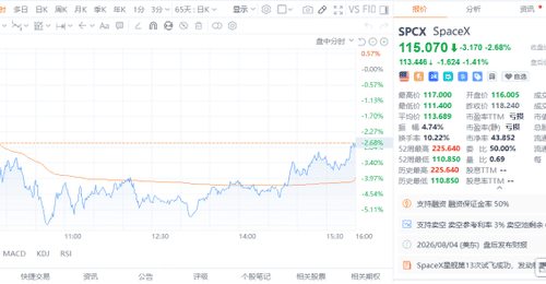 星舰试飞闯过关键技术关 多元参与者如何看待SpaceX的当前机遇