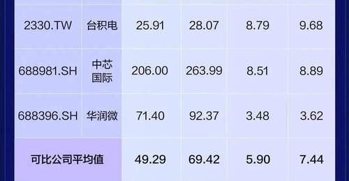 多元视角看长鑫科技上市 三大核心议题邀您共探市场走向