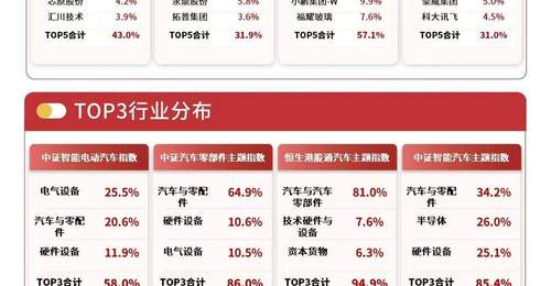 7月29日早盘港股汽车板块集体升温,易方达港股通汽车ETF(159121)涨幅超5%引投资者关注