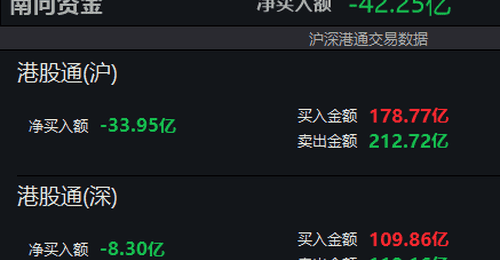 7月29日午前南向资金超40亿港元净卖出 投资参与市场波动动向受关注