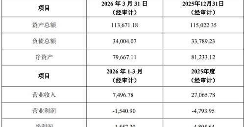 7月30日收盘后 大港股份旗下子公司公开挂牌转让苏州科阳16%股权 底价2亿元引多方参与期待