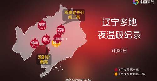三伏天里南北热感拉满!重庆夜温创纪录,东北多地热到破历史,桑拿天覆盖超广区域等你来感受